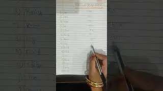 👉Parts of body name