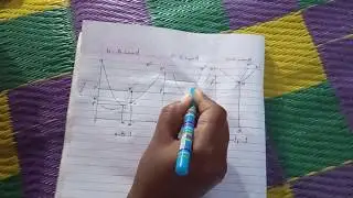 Economics UG Sem 5 Topic-Ricardo's Theory of Rent( Differential Rent )Part 2