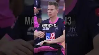 Most Successful Captains in IPL History