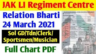 JAK LI Regiment Centre (Srinagar) Relation Bharti 24 Mar 2021 || Sol GD/Clerk/Tdn/Sportsmen/Musician