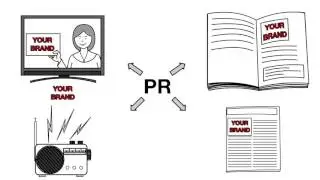 What is Public Relations?