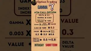 Gamma in Option Trading: What is Gamma & How Does It Change Delta?