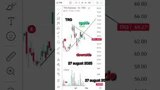 27 April 2025  TRG pakistan Analysis 🫠