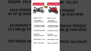 Bmw g 310 rr vs apache 310 rr comparison #bike #sportsbike #superbike #short #video #bmw #g310r