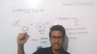 Competent host:-Incubation & heat shock/micro-injection/biolistic , gene-guns.