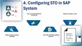 How to Create STO in SAP | SAP STO Training | STO Tutorial