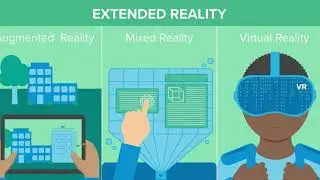 Evolution and Impact of Science & Technology