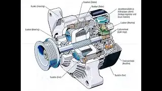 Principles - Single Phase Alternator, Assembling & Dismantling - what's inside?