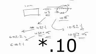 Dealing with Uncertainty in A Level Physics