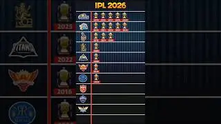 Which team is adding another trophy to the shelf?👇🏆 #tataipl2026 #trophy #rcb #viratkohli #shorts