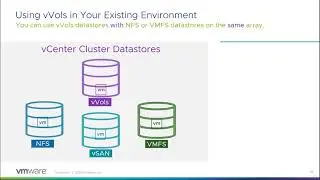 Migrating your VMs to vVols