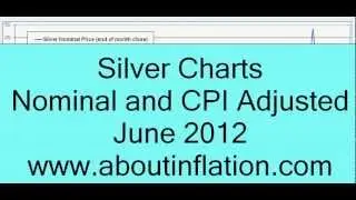 Silver Inflation Adjusted and Nominal Charts - June 2012