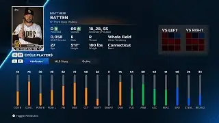 【MLB The Show 23 PlayerDate/メジャーリーグ選手能力】Padres 17 Matthew Batten パドレス マシュー・バッテン選手