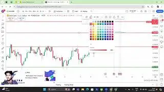 How to trade XAUUSD A beginner's guide #forexstrategy #exness #forex
