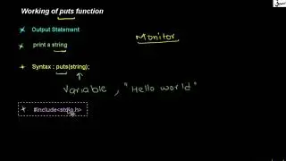 Working of puts function, Computer Science Lecture | Sabaq.pk