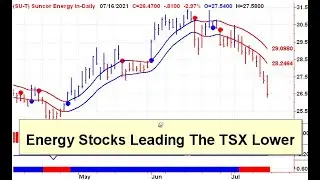 Canadian Stock Market Trends 20210719