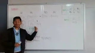 Balance de Reacciones Químicas y Resolución de Problemas Estequiométricos