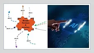 Purchase and Inventory System Integration with AI Engine
