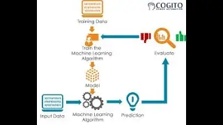 Machine Learning | Train the model #machinelearning | #funlearning | synctech
