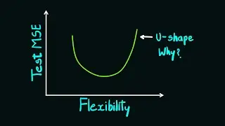 Bias vs. Variance | Understanding the Trade-Off in Machine Learning (Hindi)