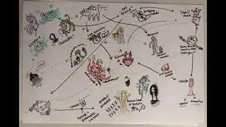 The Dreams of Azathoth: Wourldwound Campaign Episode 7 Part 1