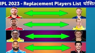 IPL 2023 - 6 Big Replacement players List Announced || Pollard, Mayank & Williamson Replacement 2023