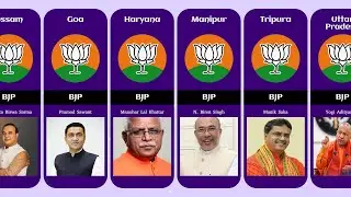 State Wise List of Current Ruling Parties in India