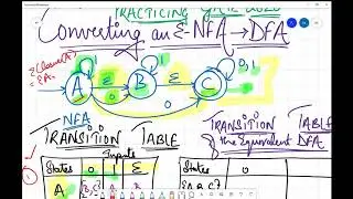 GATE 2020 - Converting Epsilon (e)-NFA to DFA - Theory of computation - Very Important