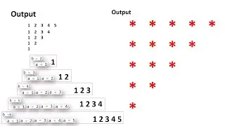 Inverted Right Triangle - Python Pattern printing: Step-by-Step Guide in Tamil