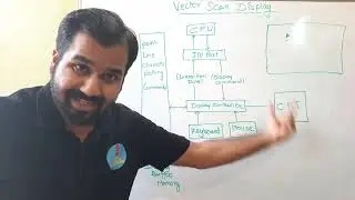 Vector Scan Display Explained in Hindi l Computer Graphics Course