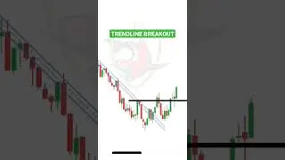Trendline Breakout setup #trendline #technicalanalysis #priceaction #chartpatterns #tradingstrategy