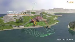 Bathymetric LiDAR new