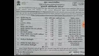 Surat Mahanagarpalica Mukhiyamntri Apprentice yojana