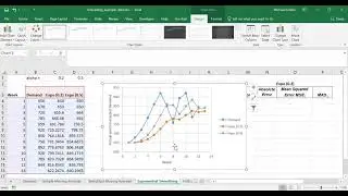 Forecasting - Simple Exponential Smoothing