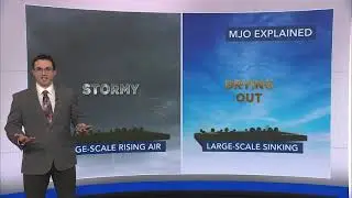 Ask the Meteorologist: Hurricane season could ramp up soon