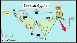 สไน Live พาเรียนรู้ Bearish Cypher Harmonic Pattern: โครงสร้างกลับตัวลงที่แม่นยำครับ :)