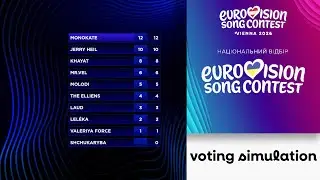 🇦🇹Eurovision 2026: Vidbir 2026 | Voting Simulation