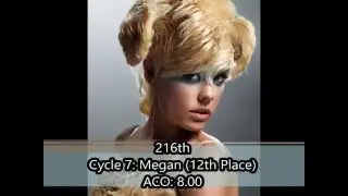 ANTM Average CallOut Cycles 1-22 (Ranking from worst to best all contestants)