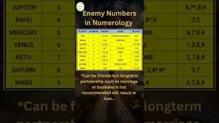 Enemy Numbers in numerology ||Enemy friendly numbers #shorts  #numerology #astrology #astro #viral