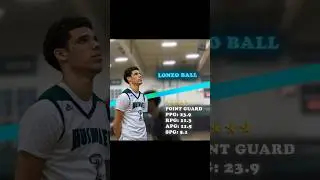 2016 Chino Hills UNDEFEATED starting 5 💀💀  #basketball #highschoolbasketball