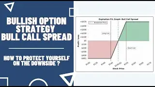 Bull Call Spread - Option Trading Strategy Explained