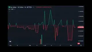 USDP briefly spikes to $1.28, costing an Aave trader $529k