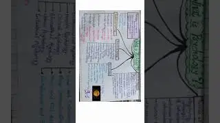 Class -11, Psychology, Chapter -1, What is Psychology? @SilentMoon-8⁩&nbsp;  #class -11, #psychology,