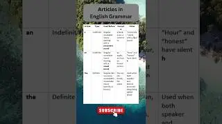 Articles in English | Learn the Rules with Easy Examples | Stop Misusing A, An & The! | Articles