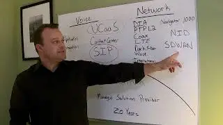 Overview of Momentum Telecom