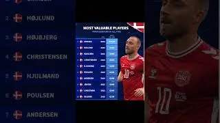 Most Valuable players from Denmark of all time  #football #denmark #eriksen