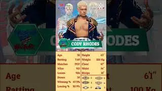 Cody Rhodes Wrestling Statistics | Cody Rhodes Wrestling Card | Cody Rhodes | Wrestling Card | Cody