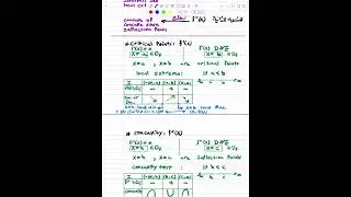 4.3: how derivatives affect the shape of the graph ￼