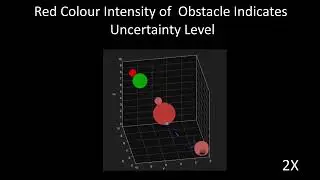STT for Probabilistic Temporal Reach-Avoid-Stay Task in Uncertain Dynamic Environment