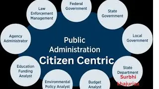 Citizen centric administration #upsc,#ssc,#epfo,#cgl,#chsl,#class11&12,#polity,#jkpsc,#jkssb